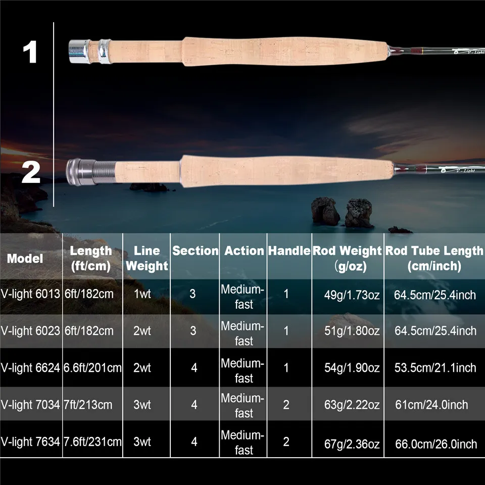 MAXIMUMCATCH Ultralite/V-light - Fishing Hook Box recension och pris