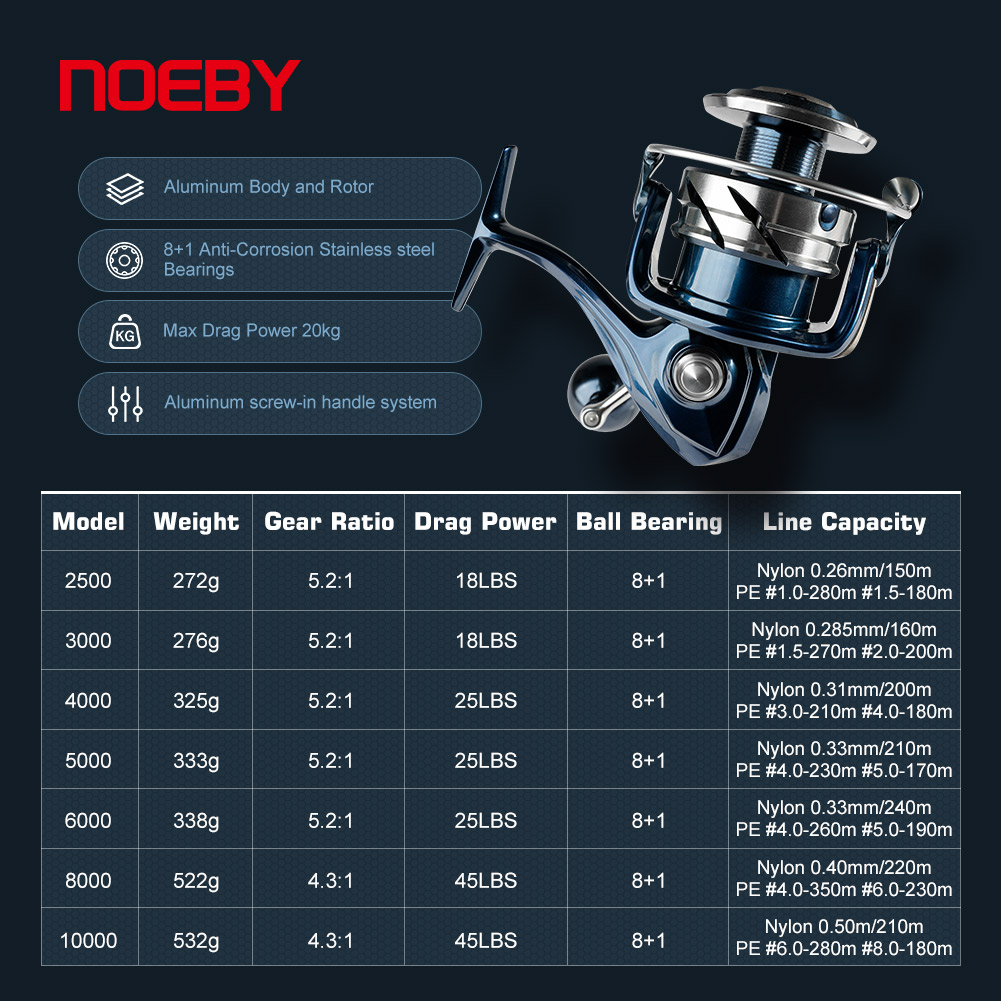 Noeby Spinning Fishing Reel 25 - Shimano Reel Stradic recension och pris