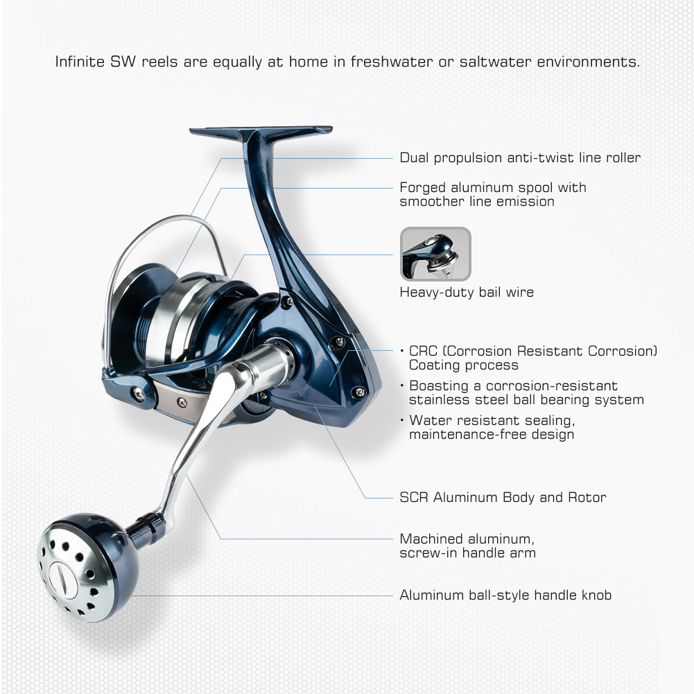 Noeby Spinning Fishing Reel 25 - Shimano Reel Stradic recension och pris